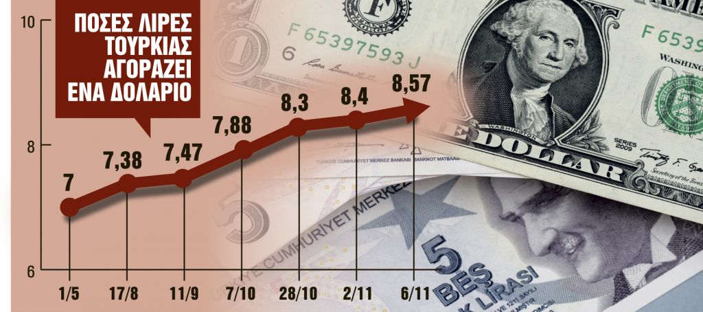 Διπλό σοκ στην Τουρκία ενώ βουλιάζει η λίρα