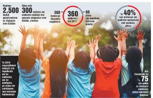 Συγκλονιστικές ιστορίες: Η Οδύσσεια των υιοθεσιών στην Ελλάδα