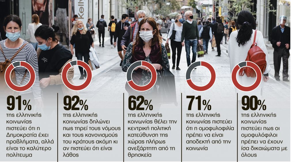 Είμαστε πιο φιλελεύθεροι από όσο ξέρουμε