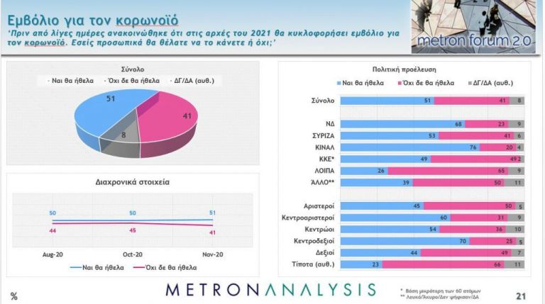 Δημοσκόπηση MEGA: Στις 16,1 μονάδες η διαφορά ΝΔ με ΣΥΡΙΖΑ – Αγωνία για κοροναϊό και οικονομία | tanea.gr