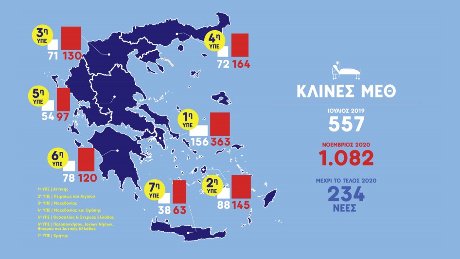 Κοροναϊός : Ο υγειονομικός χάρτης της Ελλάδας