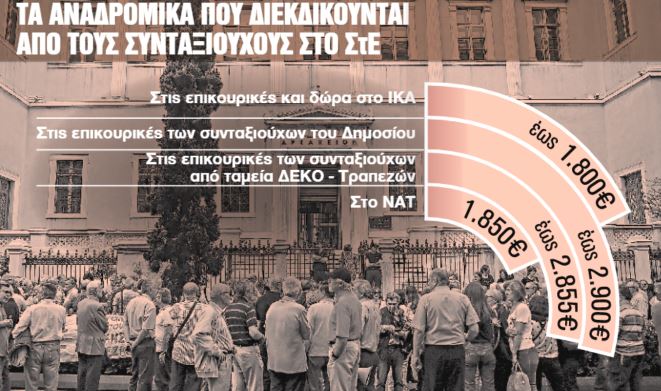 Αναδρομικά : Κρίνονται επιστροφές 2,5 δισ. ευρώ στους συνταξιούχους