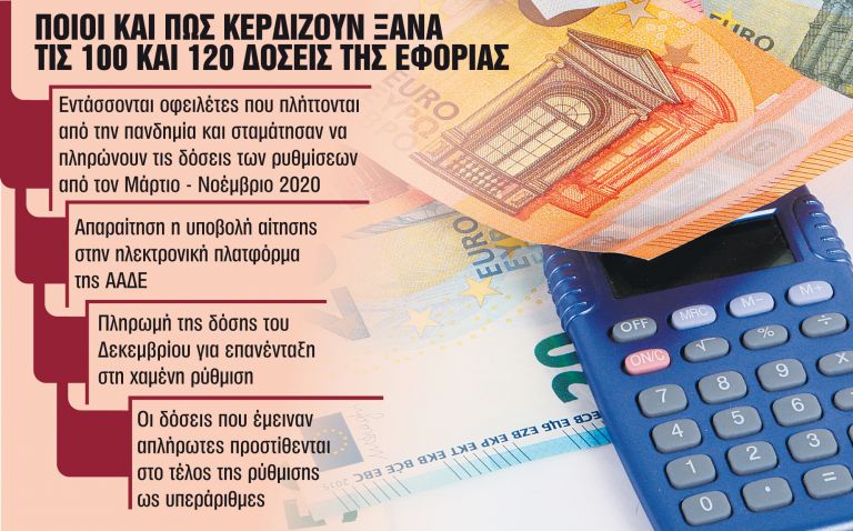 Σημαντική εξέλιξη: Χωρίς φόρο και ακατάσχετη η αποζημίωση για τα ενοίκια | tanea.gr