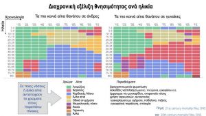 Ο Ηλίας Μόσιαλος απαντά στους αρνητές του κοροναϊού