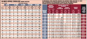 Οι νέοι μισθοί και οι συντάξεις του 2021 – Ποιοι θα δουν περισσότερα χρήματα στους λογαριασμούς τους