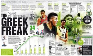 The Greek Freak