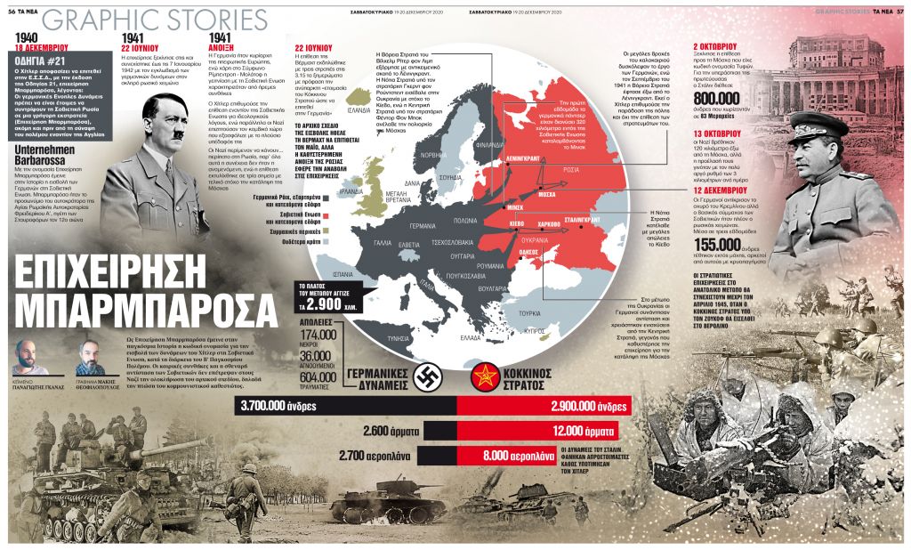 Επιχείρηση Μπαρμπαρόσα