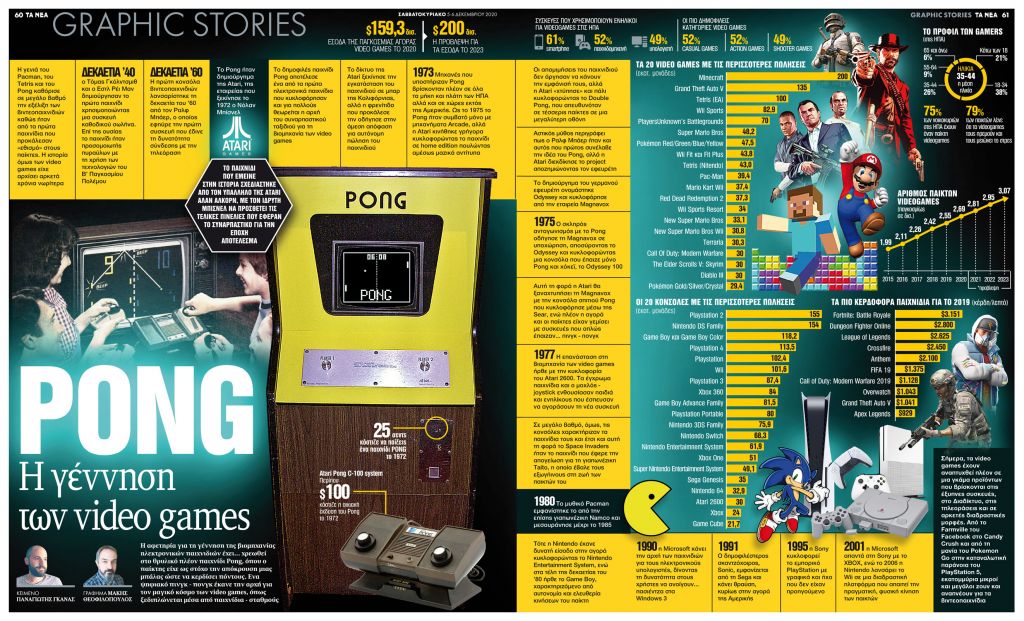 PONG: η γέννηση των video games