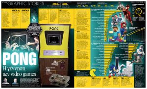 PONG: η γέννηση των video games