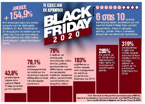 Το e-καλάθι για απόδραση από την καραντίνα