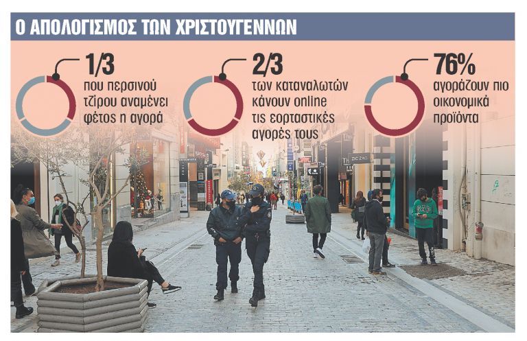 Μετέτρεψαν σε κούριερ ακόμα και τα ταξί για την παράδοση των δώρων - Πώς κινήθηκε η χριστουγεννιάτικη αγορά | tanea.gr Μετέτρεψαν σε κούριερ ακόμα και τα ταξί για την παράδοση των δώρων - Πώς κινήθηκε η χριστουγεννιάτικη αγορά | tanea.gr