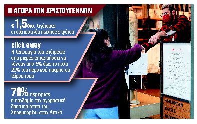 Επιστροφές αγορών και από click away