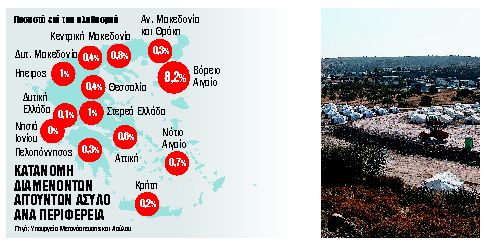 «Λουκέτο» σε εννέα δομές μεταναστών