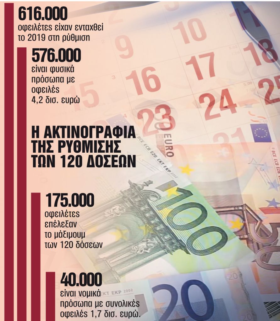 Τα 7 κλειδιά που ανοίγουν ξανά την πόρτα των 100 και 120 δόσεων