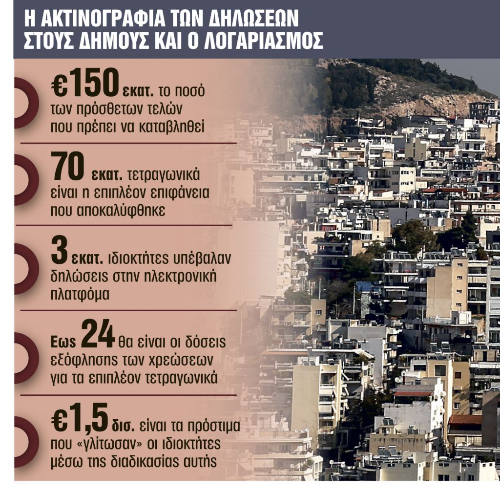 Ρύθμιση για την πληρωμή τους σε έως 24 δόσεις