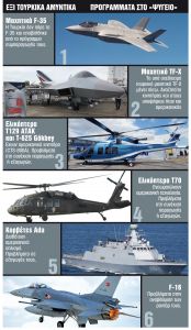 Οι άγνωστες κυρώσεις των ΗΠΑ στην Τουρκία