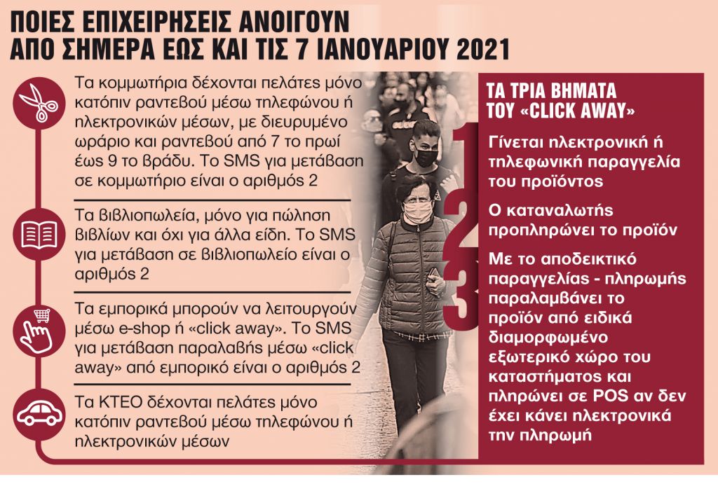 Ποια ανεβάζουν ρολά, ποια πουλάνε με click away