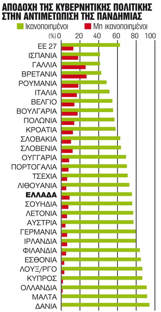 Ο κορωνοϊός βλάπτει σοβαρά την… αντιπολίτευση