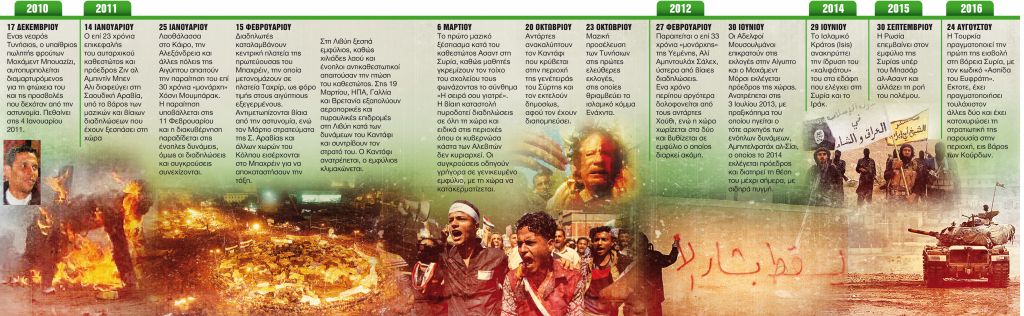 Η «Αραβική Ανοιξη» έκοψε τα λουλούδια της