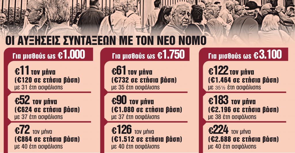 Ποιοι θα πάρουν διπλές αυξήσεις και διπλά αναδρομικά