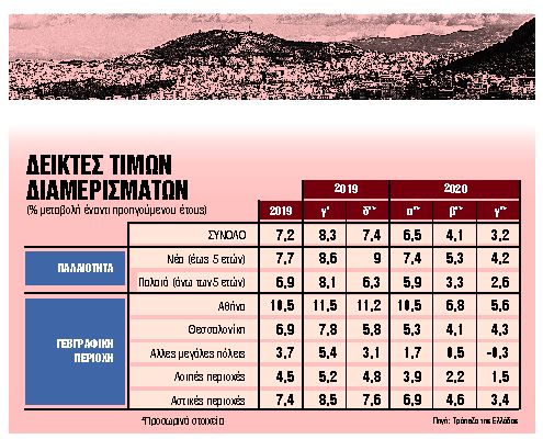 Ολες οι αλλαγές στις μεταβιβάσεις