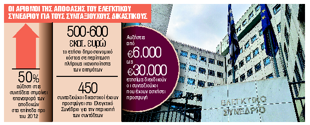 Αλλάζει με νόμο ο υπολογισμός των αυξήσεων