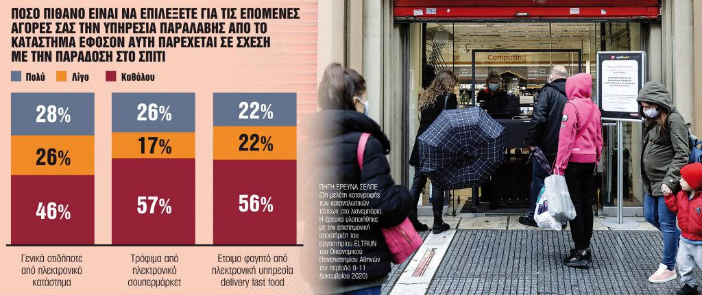 Καλά Χριστούγεννα στις… πλατφόρμες των e-shop