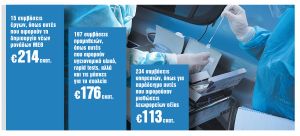 Στο μικροσκόπιο οι συμβάσεις της COVID-19