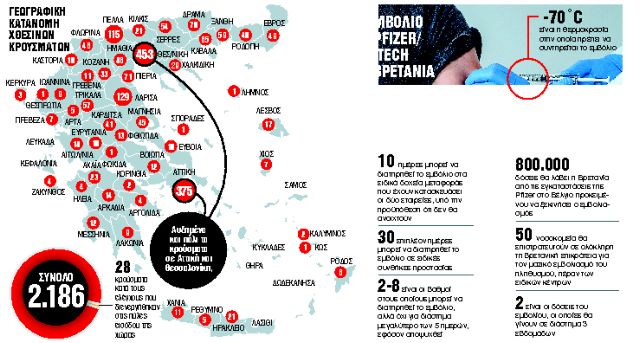 Αγώνας δρόμου για τα εμβόλια