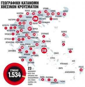 Ανοικτά, αλλά με τους πελάτες… έξω