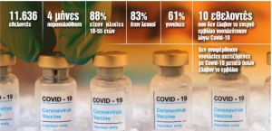 Κρας τεστ για το εμβόλιο της Οξφόρδης – Τι δείχνουν οι έρευνες