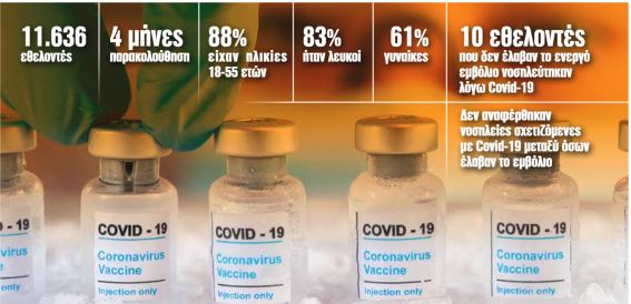 Κρας τεστ για το εμβόλιο της Οξφόρδης – Τι δείχνουν οι έρευνες