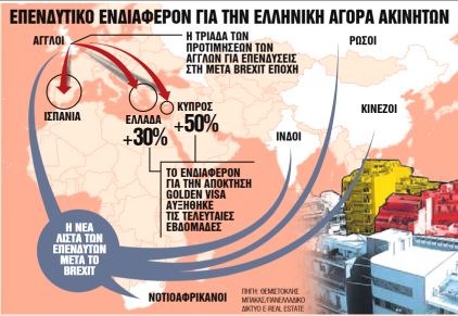 Ποιοι αγοράζουν ακίνητα στην Ελλάδα - Τα πλεονεκτήματα της αγοράς | tanea.gr