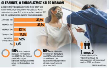 Η απειλή ενός τρίτου κύματος και η βόμβα των μετακινήσεων