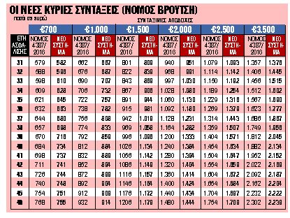 Στις αρχές του 2021 τα αναδρομικά του… Δεκεμβρίου
