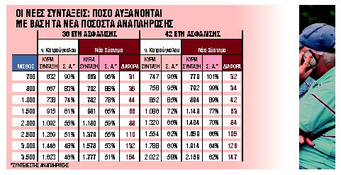 Μετατίθενται για το πρώτο τρίμηνο του 2021