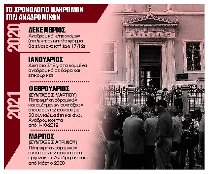 Οδηγός για τα αναδρομικά σε 4 κατηγορίες συνταξιούχων