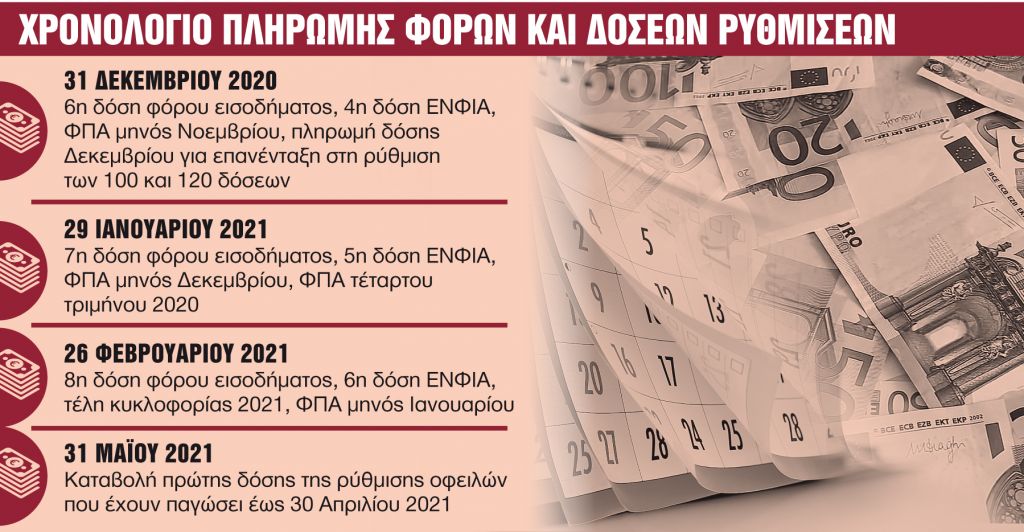 Ποιοι φόροι πληρώνονται και ποιοι παγώνουν – Το χρονολόγιο της εφορίας