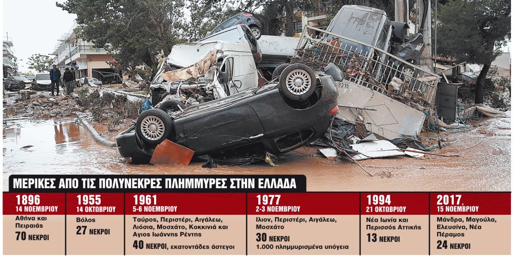 Σύστημα alert για πλημμύρες