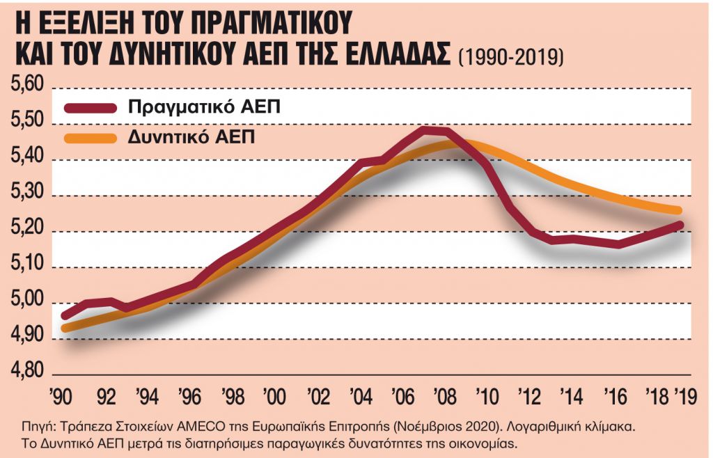Η Εκθεση Πισσαρίδη, η οικονομία και η πολιτική συναίνεση