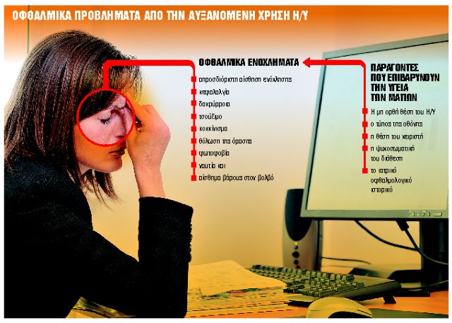 Ο κορωνοϊός και η υγεία των ματιών μας