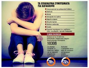 Απλά βήματα για τόνωση της ψυχολογίας εν μέσω πανδημίας