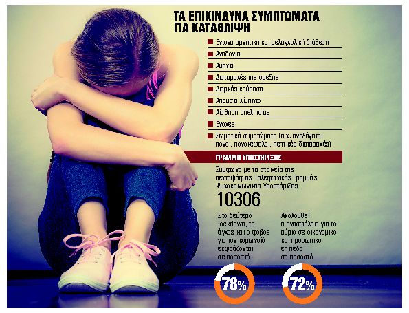 Απλά βήματα για τόνωση της ψυχολογίας εν μέσω πανδημίας