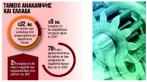 Στο τραπέζι ο αποκλεισμός Ουγγαρίας και Πολωνίας