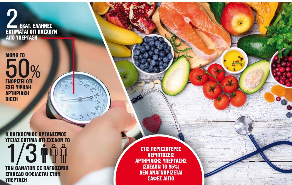 Διατροφική ασπίδα κατά της υπέρτασης