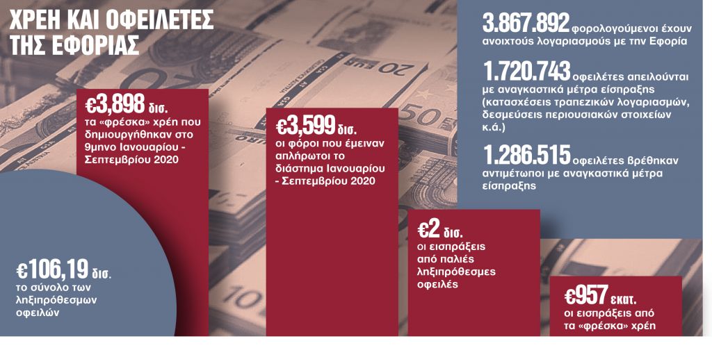 Το σχέδιο για τις «νέες» 120 δόσεις