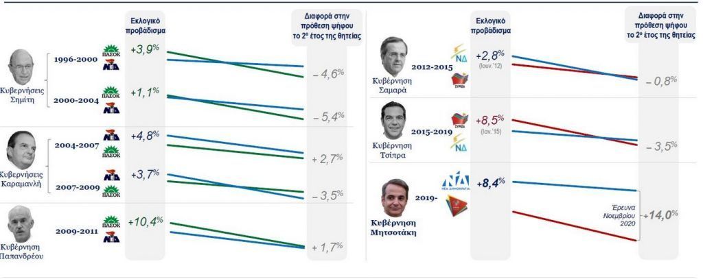 Τι φοβήθηκαν οι Ελληνες το 2020 – Τι δείχνει έρευνα