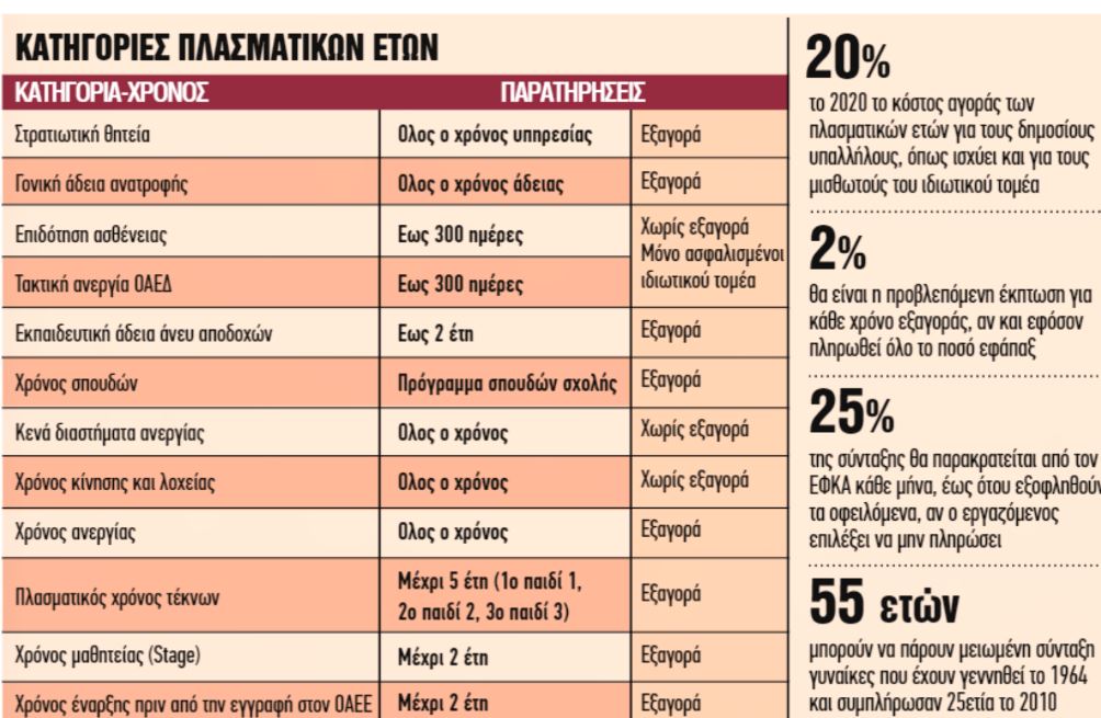 Πώς θα βγείτε νωρίτερα στη σύνταξη