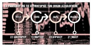Αντλήθηκαν €2 δισ. από το 30ετές ομόλογο