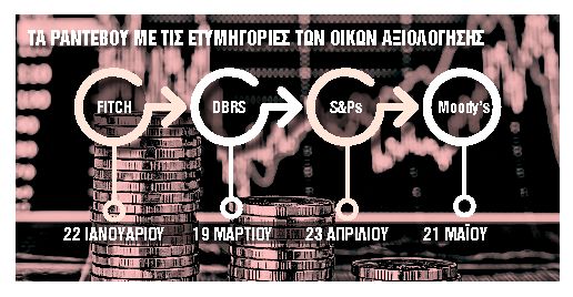 Αντλήθηκαν €2 δισ. από το 30ετές ομόλογο